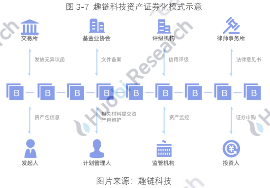 报告 | 全球区块链产业全景分析与2021年十大趋势展望