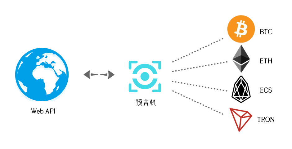 安全 | 一文详解DeFi预言机安全事件