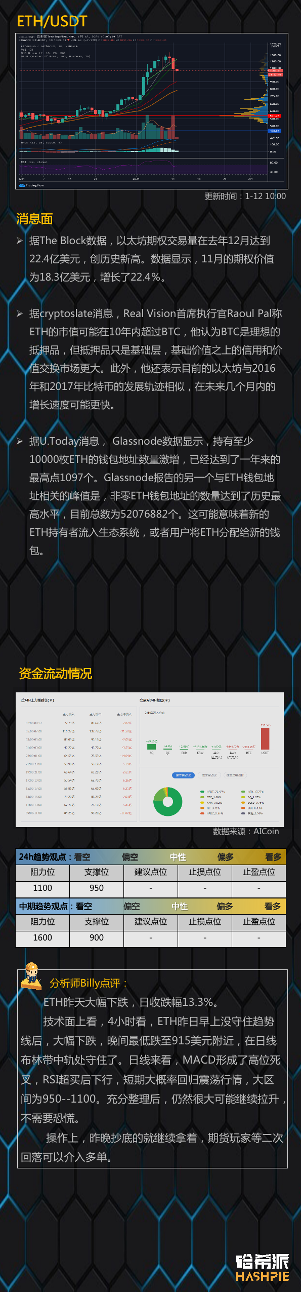 大饼深V反弹，中期底部已现