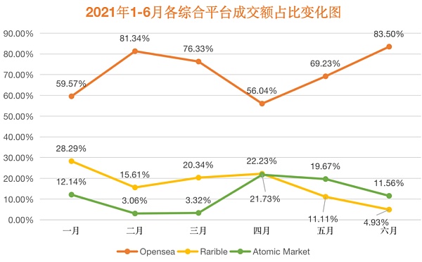 NFT赛道项目评析（上）