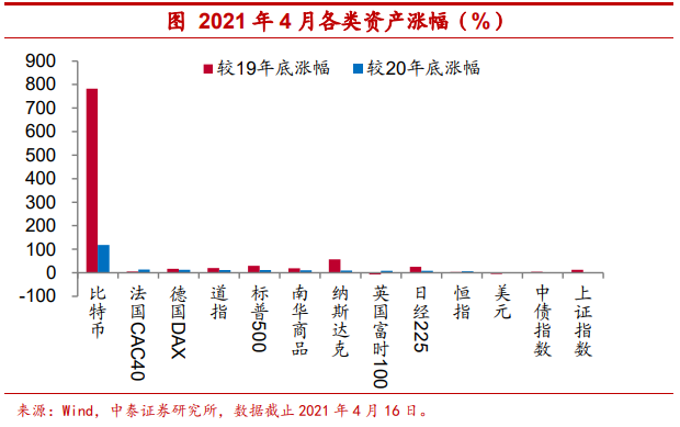 观点 | 把比特币作为可配置资产安全吗?