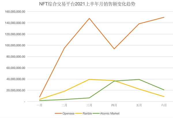 NFT赛道项目评析（上）