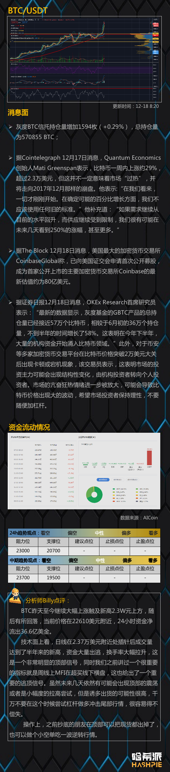 主力出货意图明显，警惕尾部行情风险