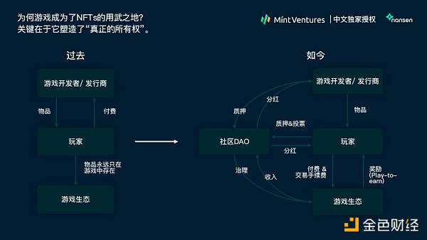 Nansen 2021年加密产业报告中文版全文