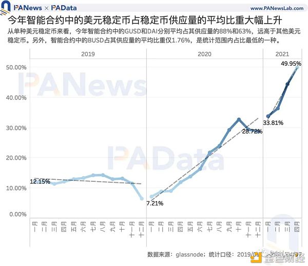 数读7大稳定币：今年增发近600次 USDT场外溢价超3%