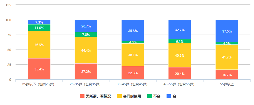 澎湃新闻 | 526份问卷调查：大众对数字人民币知多少，接受度是多少？