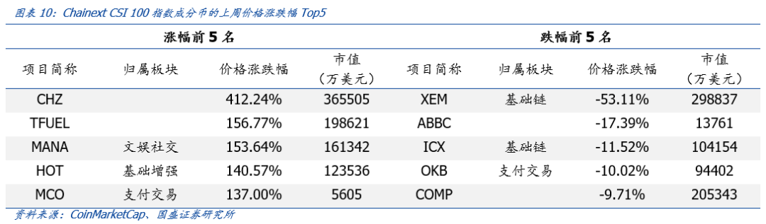 观点:NFT将成为价值互联网的基础协议