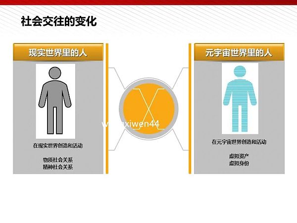 112页完整版PPT：元宇宙的技术构成与未来展望