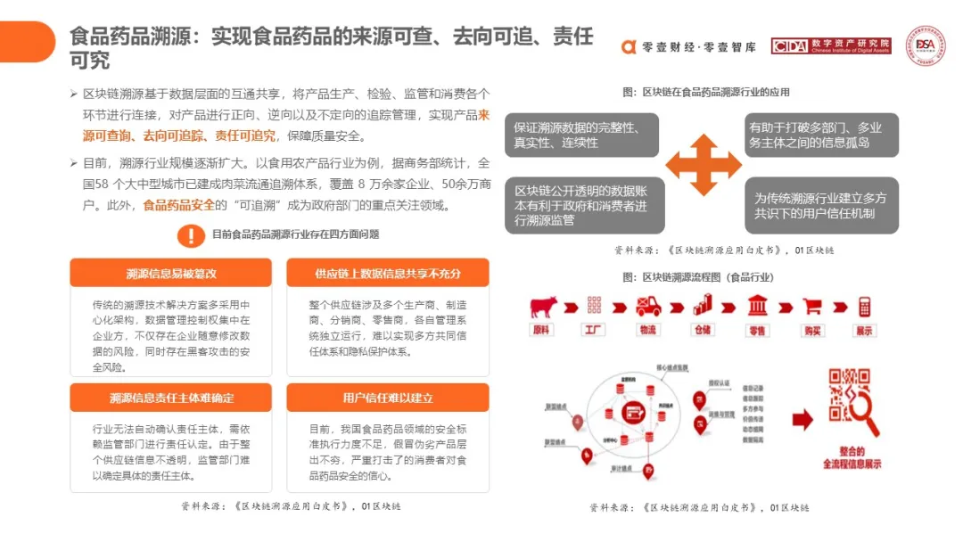 研究报告 | 区块链在食品药品领域应用探索(2020)