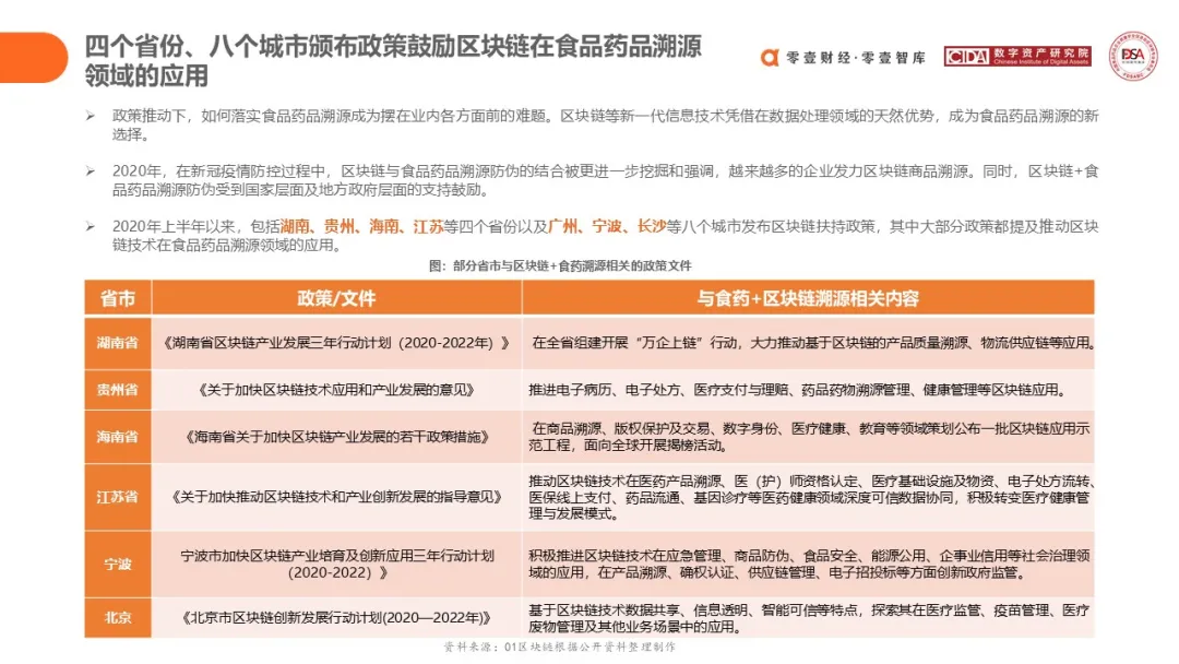 研究报告 | 区块链在食品药品领域应用探索(2020)
