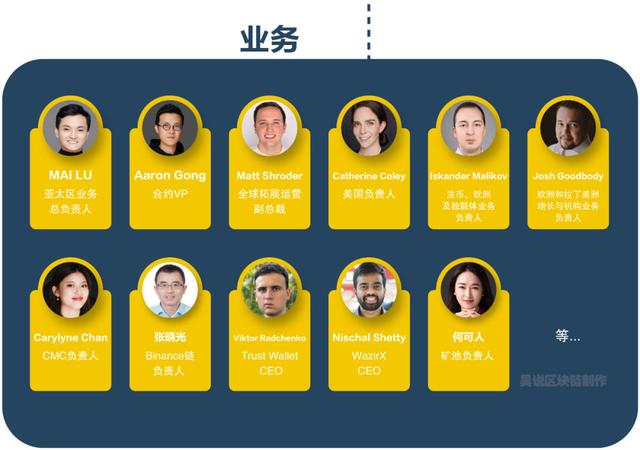 吴说独家：解密币安高层权力组织架构，“双头体制+华裔高管”