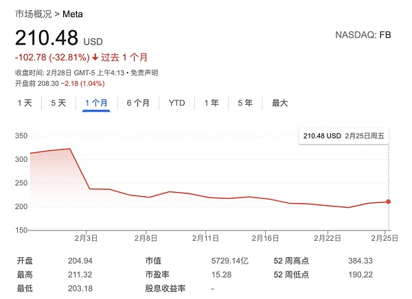元宇宙的虚火突然凉了？