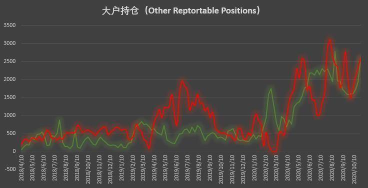 多头狂欢的背后,机构持仓「黑历史」暗示拐点将至?