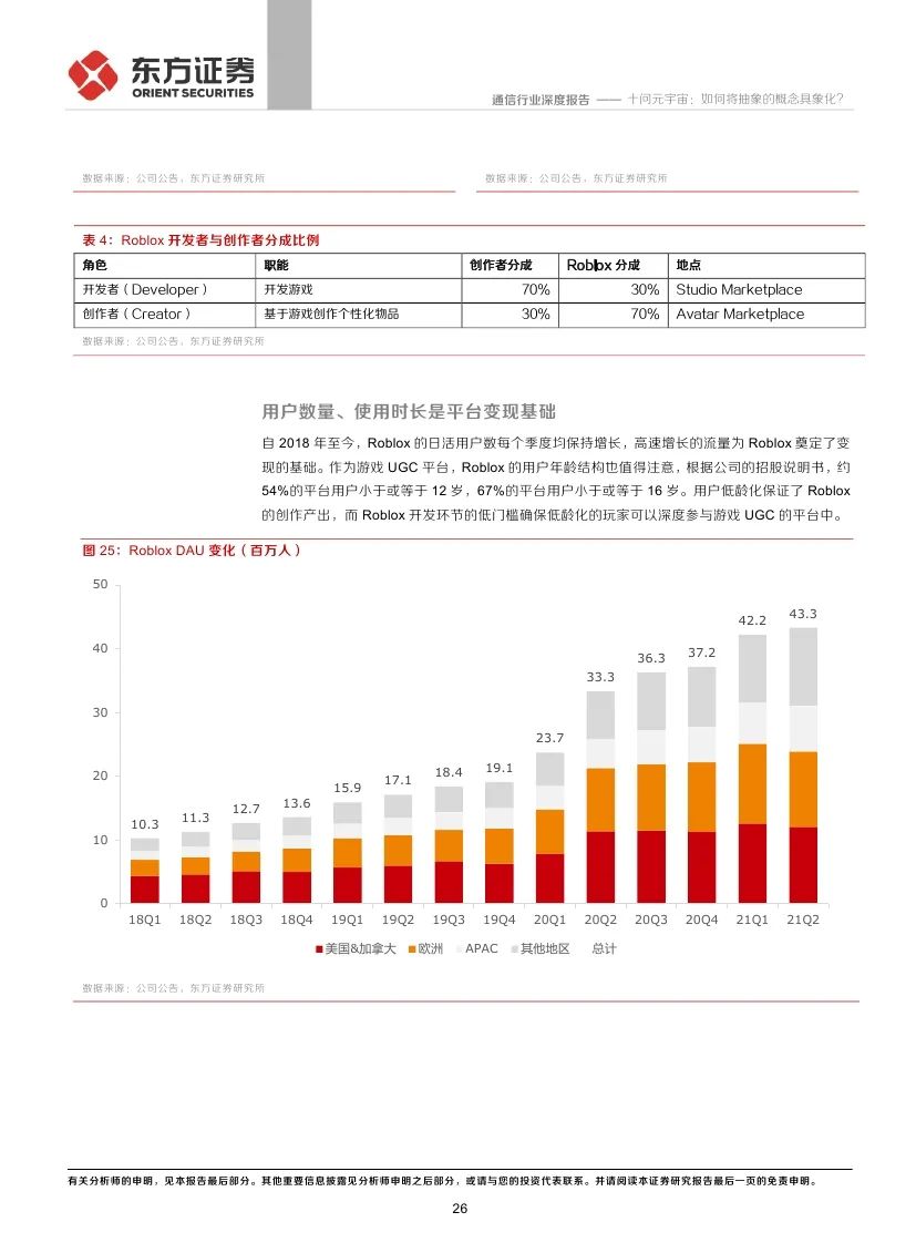 东方证券：十问元宇宙 如何将抽象的概念具象化?