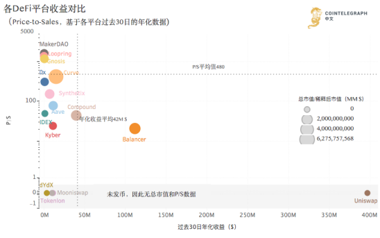 除了锁仓资产外，我们还能从哪些数据了解火热的DeFi？
