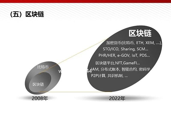 112页完整版PPT：元宇宙的技术构成与未来展望