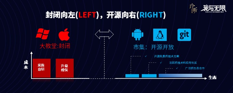 玲听2021跨年演讲 丨微众银行张开翔:区块链终将与其他技术融合,创造未来数字化基建