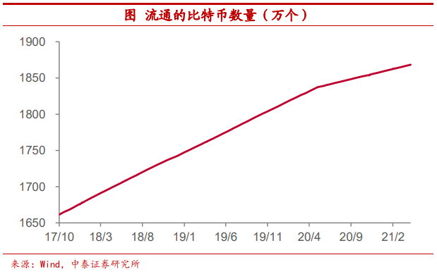 观点 | 把比特币作为可配置资产安全吗?