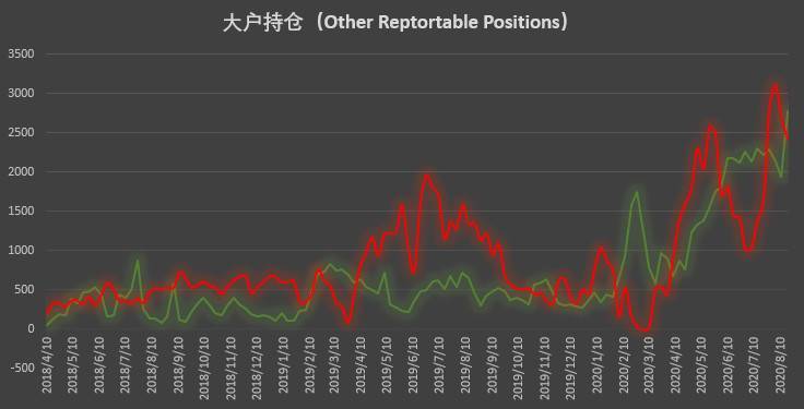 比特币持仓周报:高热度下隐忧仍存?杠杆基金再泼市场冷水