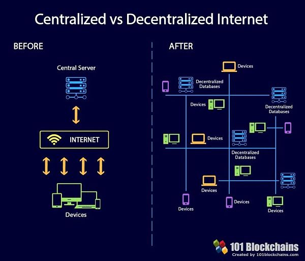40 图捋清从 Web1 到 Web3 的互联网简史