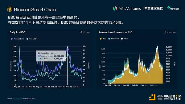 Nansen 2021年加密产业报告中文版全文