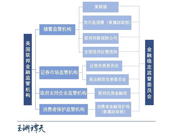 比特币 美国为什么踩不住刹车