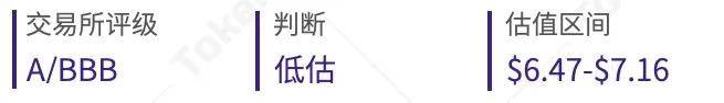 交易所平台币估值研究报告 | 2020年8月