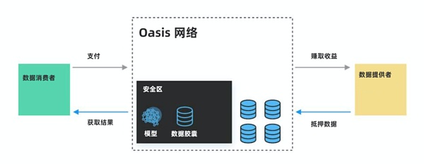 区块链+隐私计算：五个应用方向及行业图谱