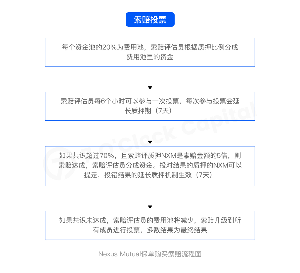 一文读懂开放金融不可或缺的 DeFi 保险