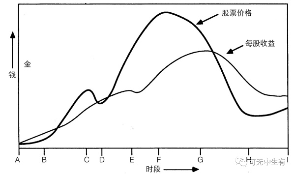 区块链行业的反身性