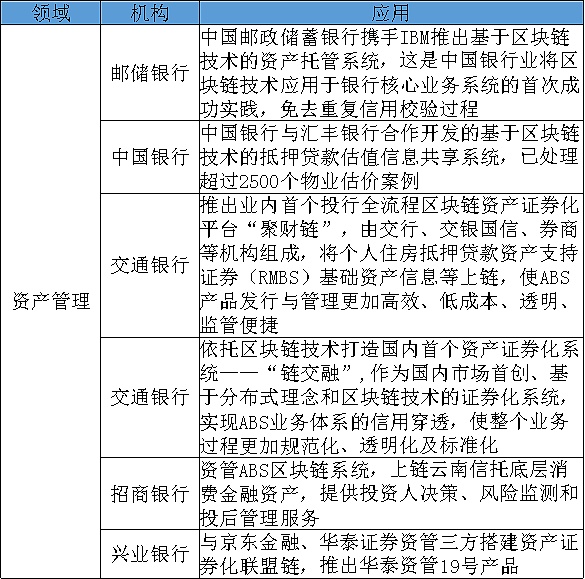 区块链技术发展趋势与银行业探索实践