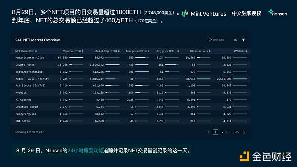 Nansen 2021年加密产业报告中文版全文
