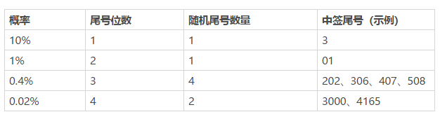 火币宣布将于5月20日重启优选上币通道Prime