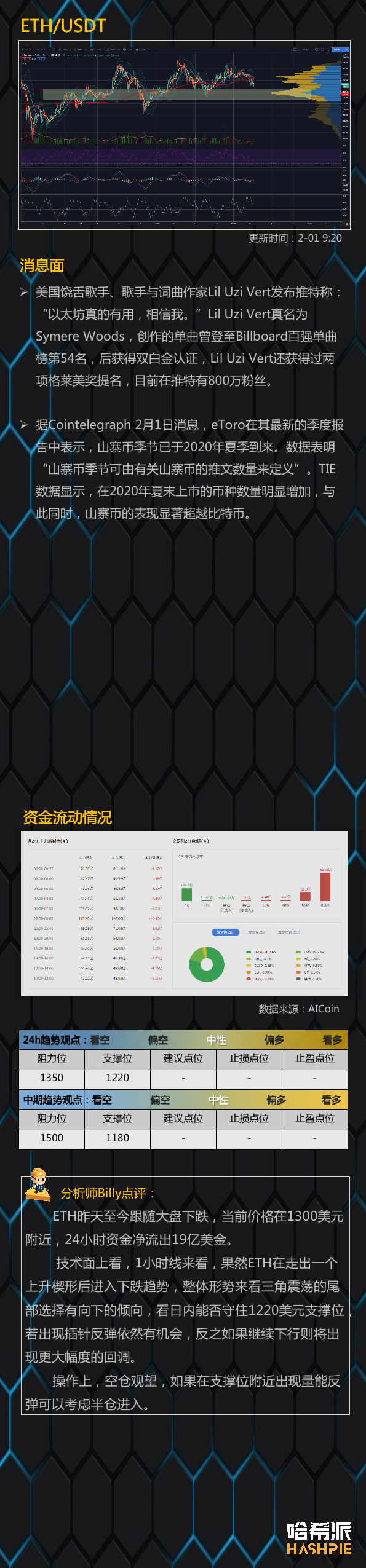 行情分析：大盘整体回调，DEFI行情还在吗？