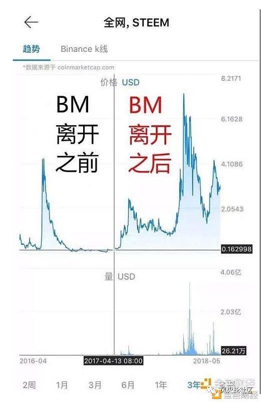 EOS：失去了灵魂还是一个新的开始？