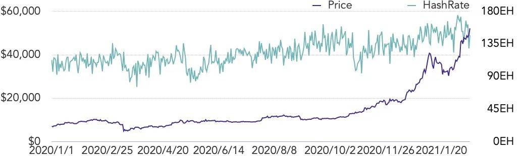 2021Q1矿业研究报告:越来越多上市公司进入挖矿产业