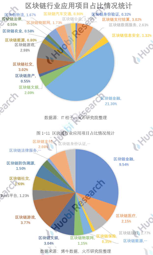 报告 | 全球区块链产业全景分析与2021年十大趋势展望