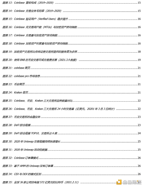 Coinbase上市：里程碑与新起点