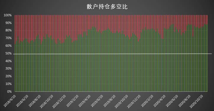 比特币持仓周报:大型机构“预见”上周上涨,短期获利了结盘涌现