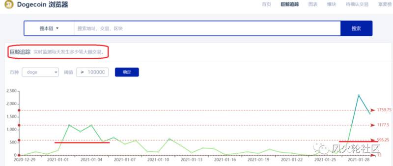 doge前十“一日游”,来谈谈下一个暴涨的币