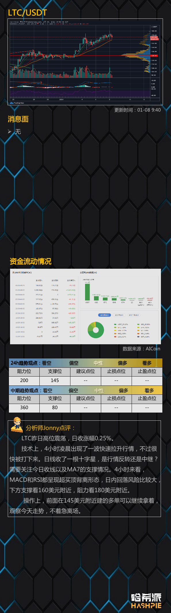 BTC突破4万后回落，大瀑布要来了吗？