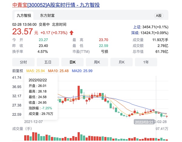 元宇宙的虚火突然凉了？
