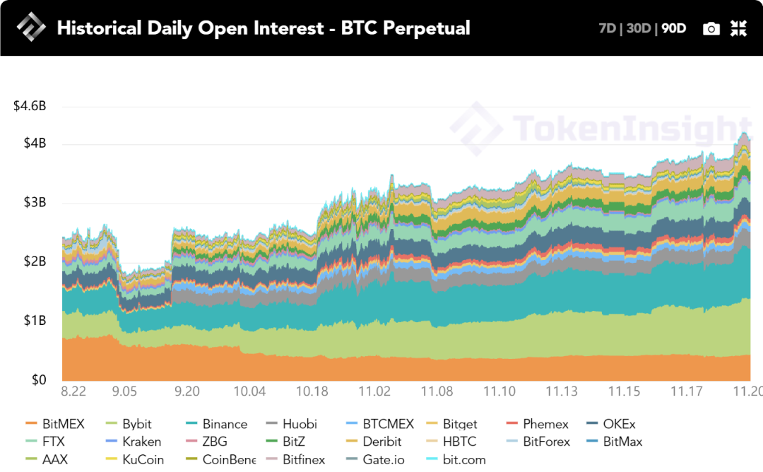 每周市场回顾：BTC突破$18,000， “第二段美好时光”即将到来？ | TokenInsight