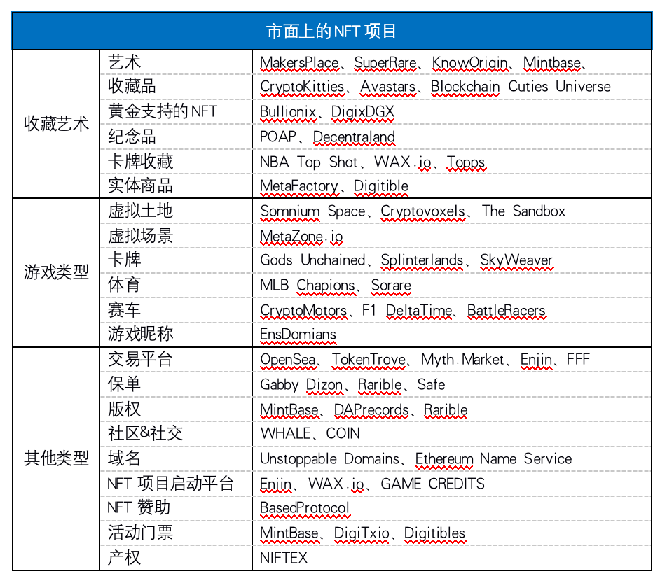 OKEx Research: NFT能否扶DeFi大厦之将倾