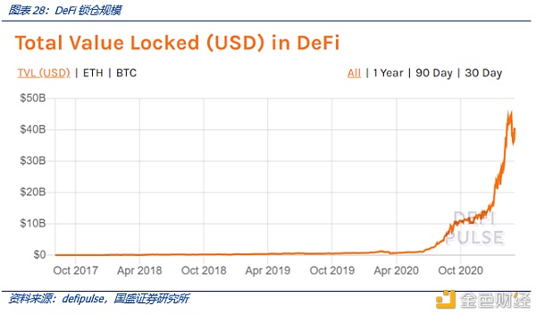 Coinbase上市：里程碑与新起点
