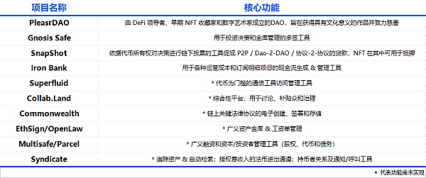 Folius Ventures：身处从 1 到 N 前夜 展望 Web3.0 未来