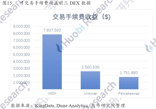 研报 | DEX的进击之路——成长逻辑和未来推演