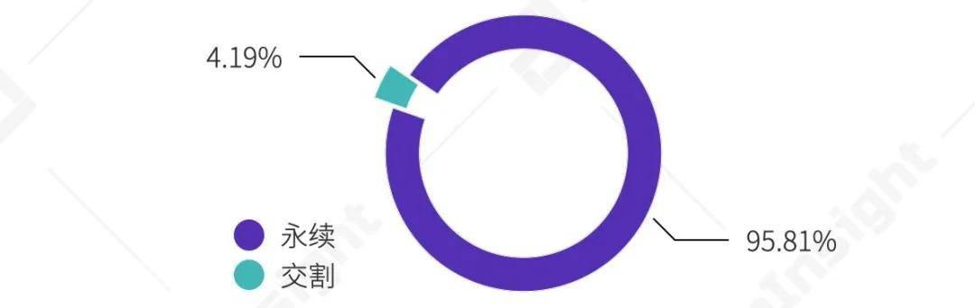 2020 Q3数字资产衍生品交易所行业研究报告 | TokenInsight