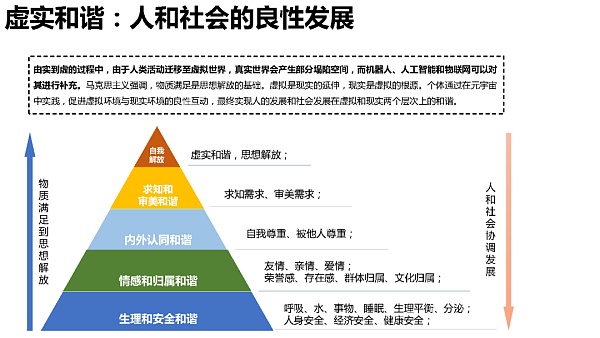 205页 清华大学沈阳教授团队《元宇宙发展研究报告》2.0版