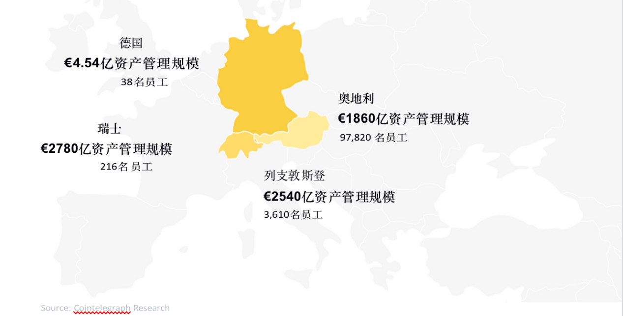 数字资产报告:超过30%的资产管理者已投资数字资产